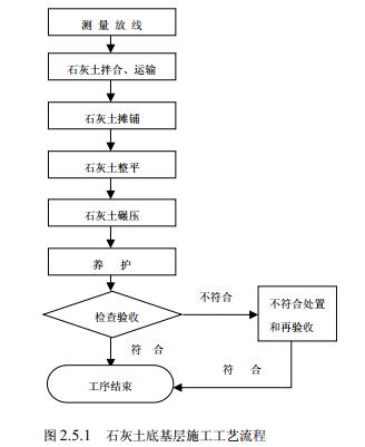 建筑规范